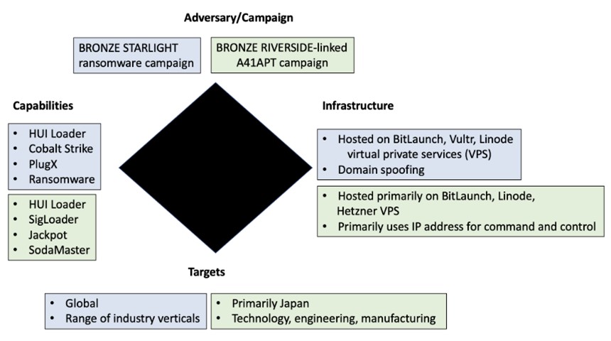 Chinese hackers and espionage