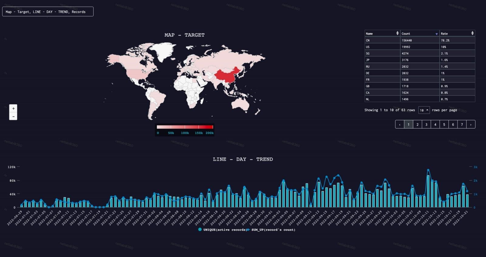 Updated Fodcha botnet