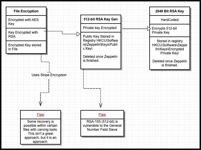 Zeppelin ransomware victims