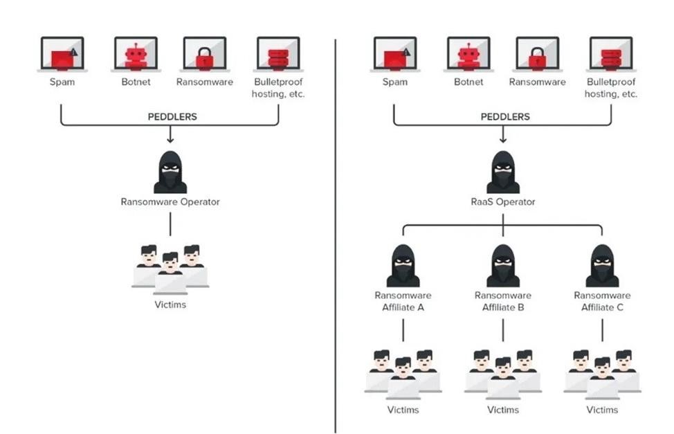 similarities between LockBit and BlackMatter