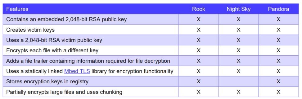 Chinese hackers and espionage