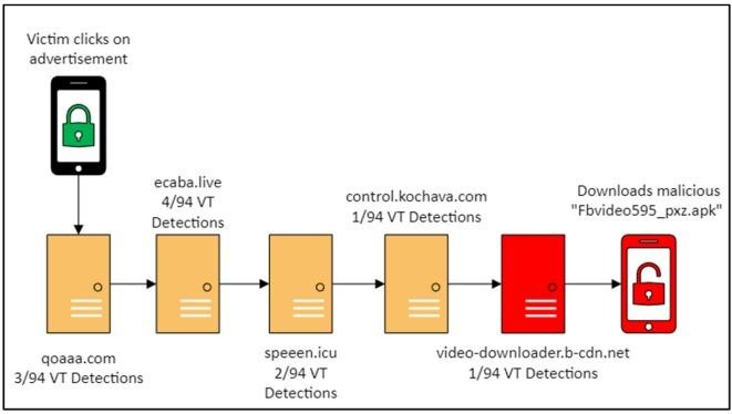 Generate Ad Traffic