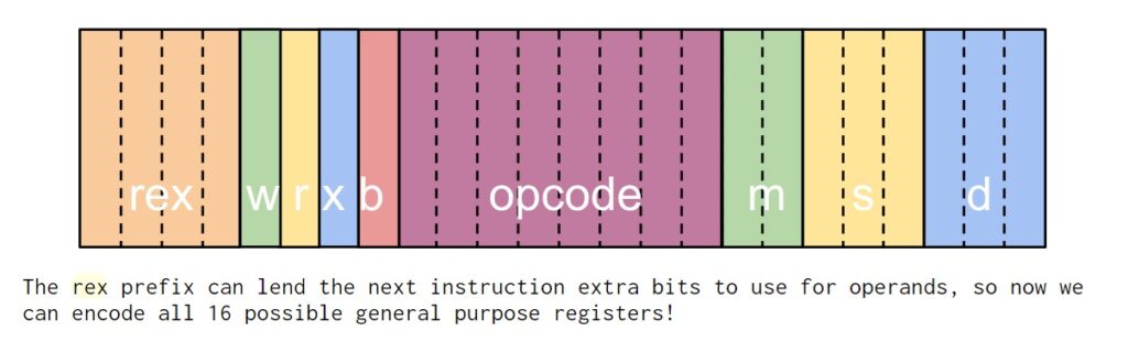 Reptar vulnerability in Intel: REX prefix