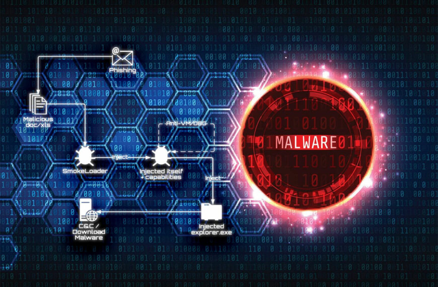 Smoke Loader Malware