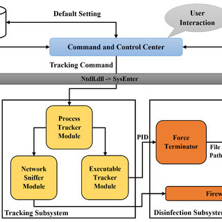 Spyware scheme