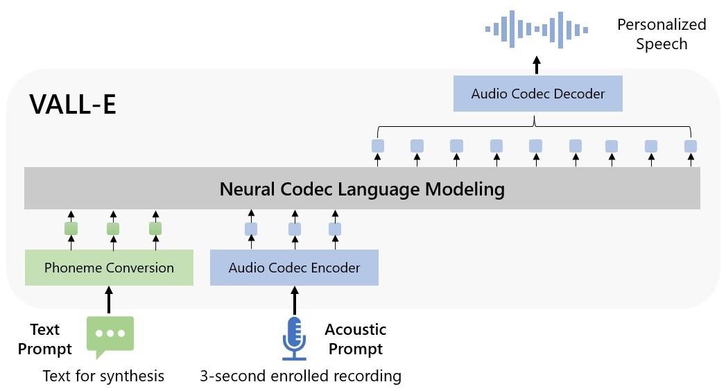 AI VALL-E from Microsoft