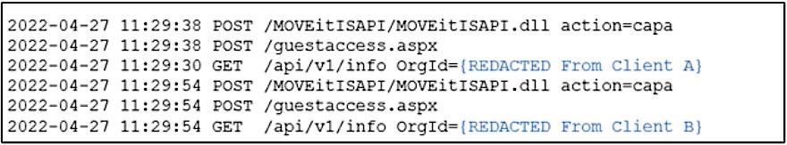 Clop and MOVEit Transfer