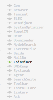 Most popular malware families for the last 30 days