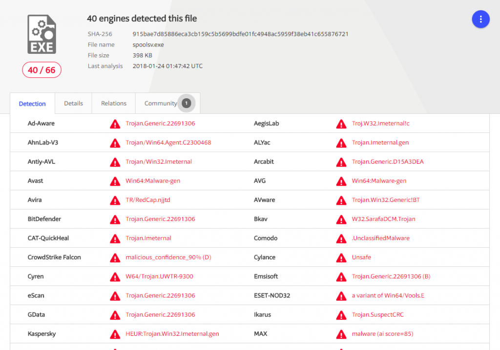 spoolsv.exe detections on virustotal.com