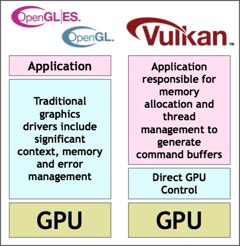 API and Drivers correlation