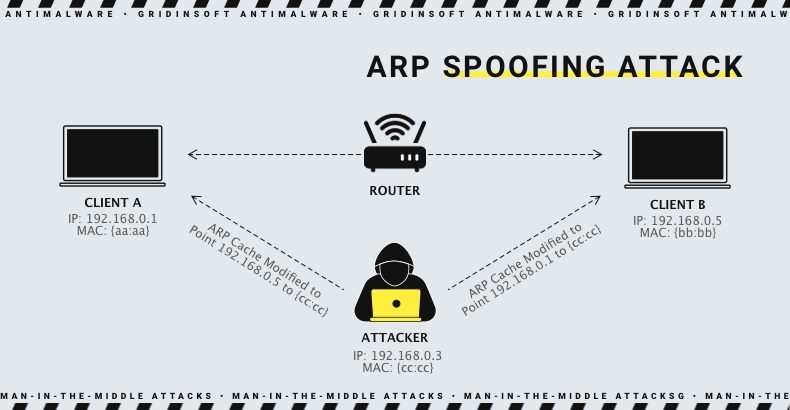 ARP spoofing