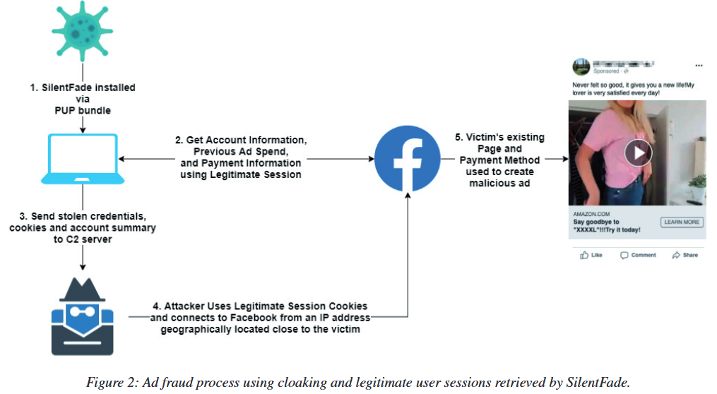 SilentFade defrauded Facebook users