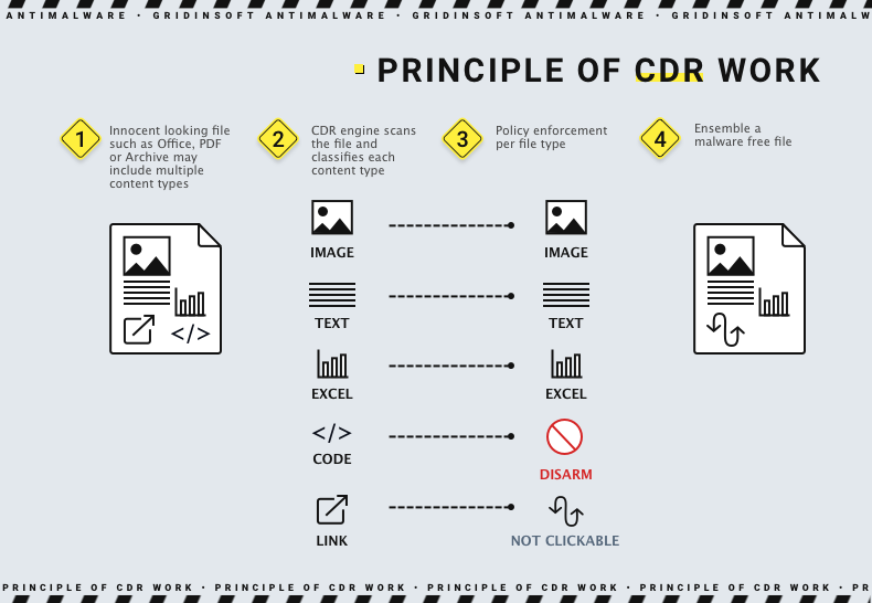 CDR mechanism