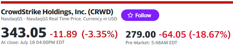 Crowdstrike shares price