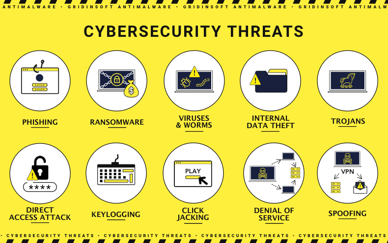 Cybersecurity threats