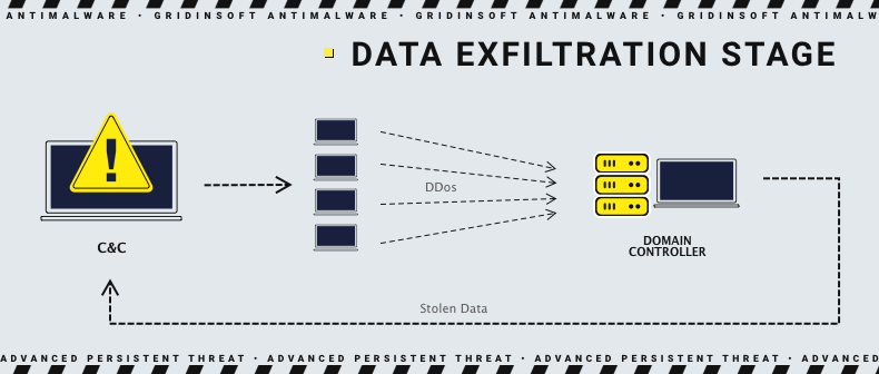 Data extraction