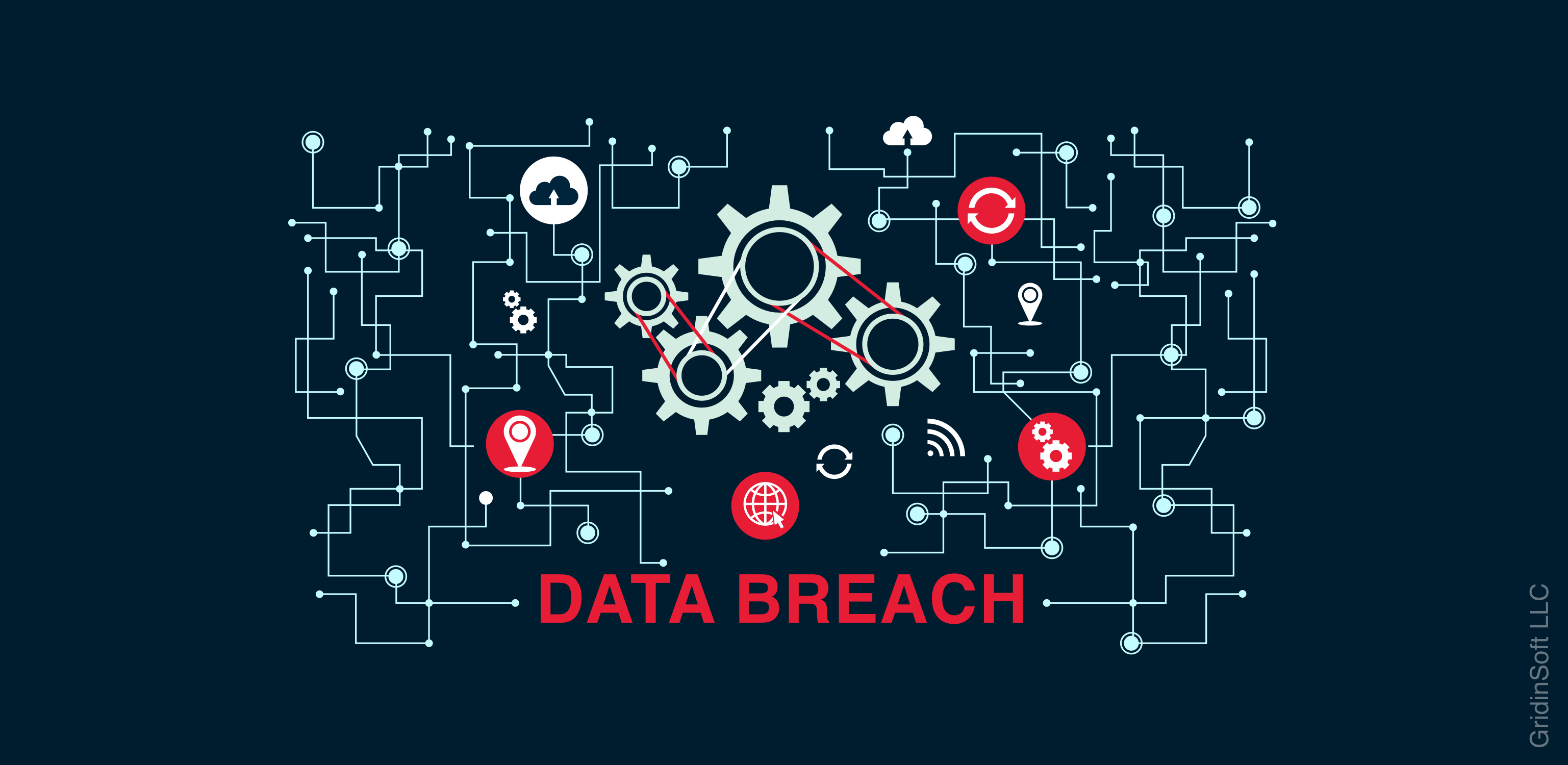 prevent data breaches