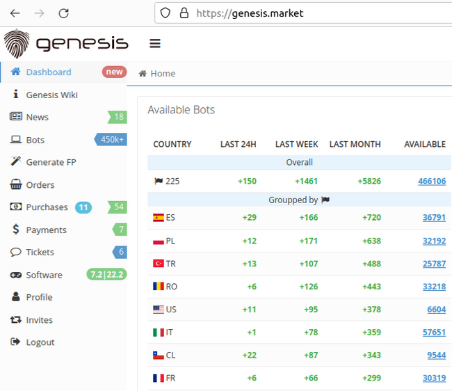 Genesis market interface