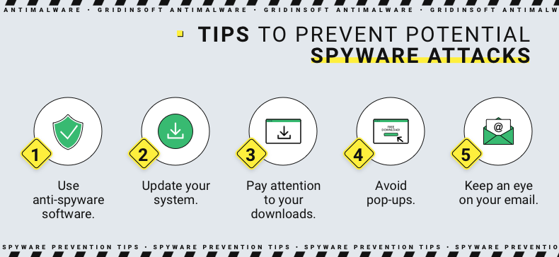 Ransomware Protection