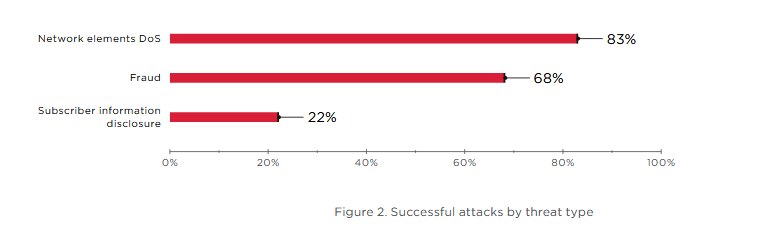 Vulnerabilities in Old GTP