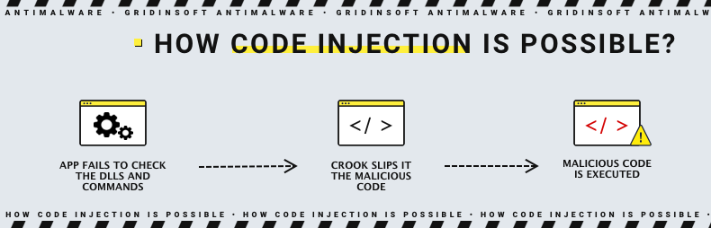 Code injection