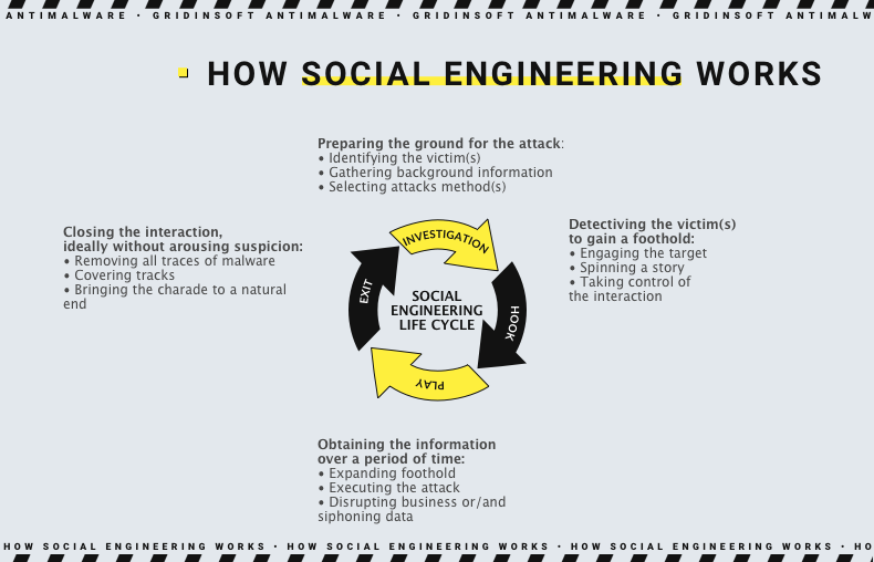 Social engineering