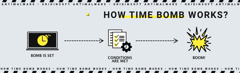 Time bomb mechanism