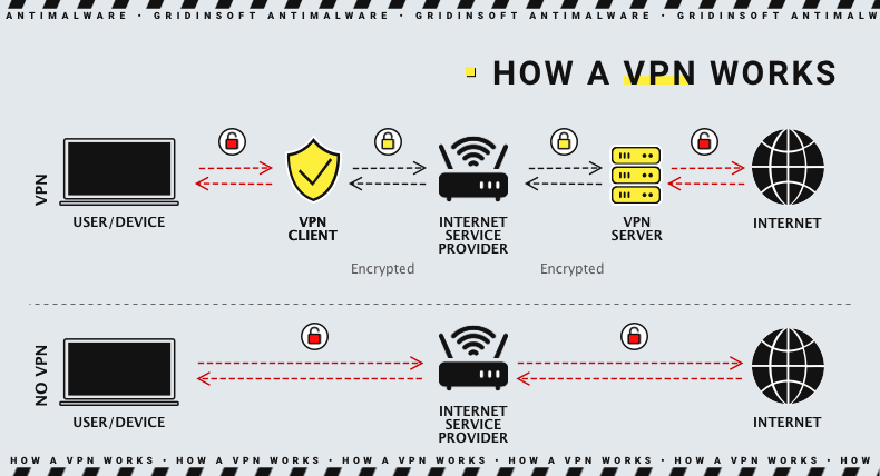 VPN scheme