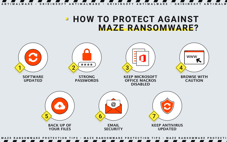 Maze Ransomware