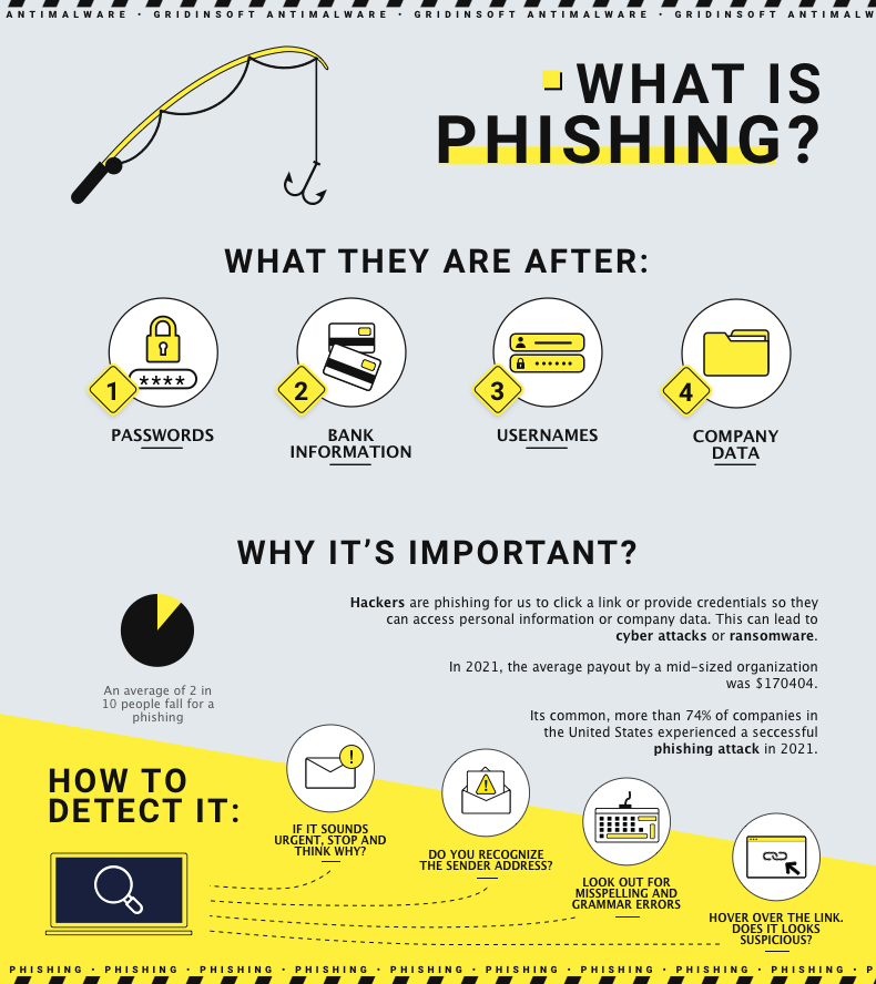 Phishing Attack