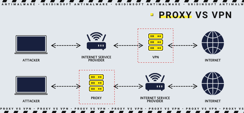 Proxy vs VPN