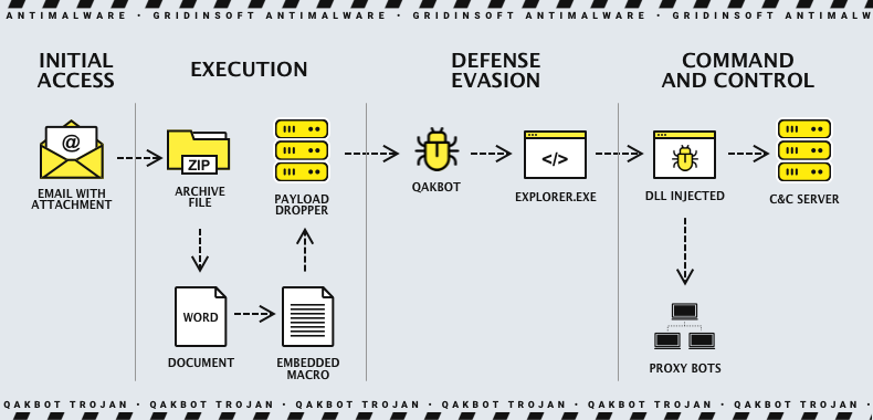 QBot operation scheme