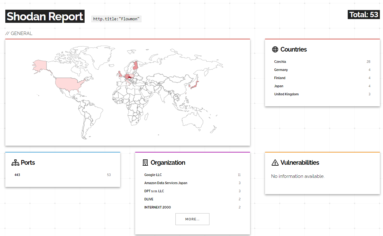 Vulnerable Flowmon instances Shodan