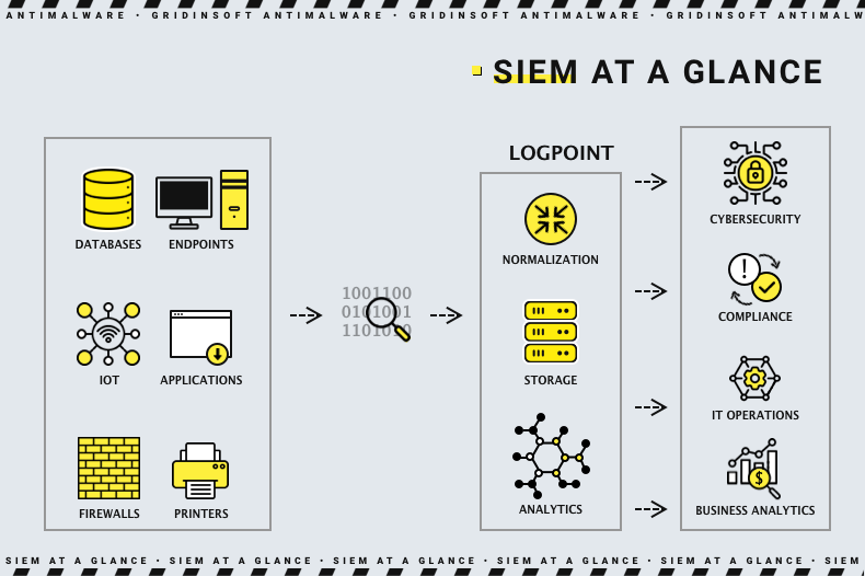 SIEM functionality