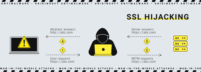 SSL hijack