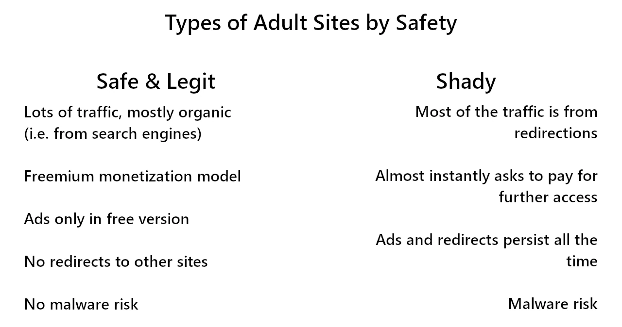 Adult sites classification