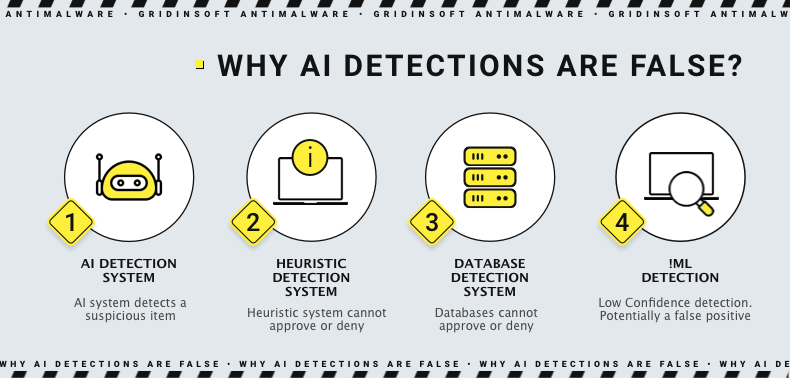 !ml detection false positive