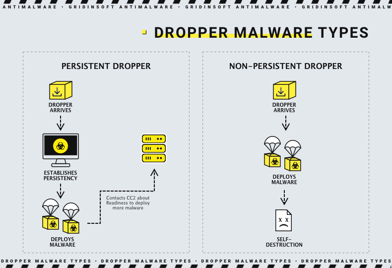 Loader malware