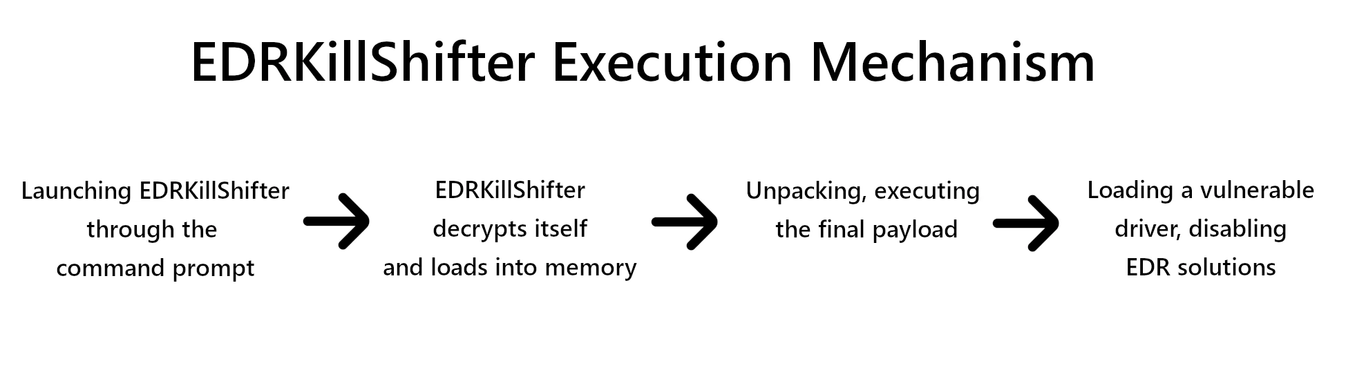 EDRKillShifter scheme