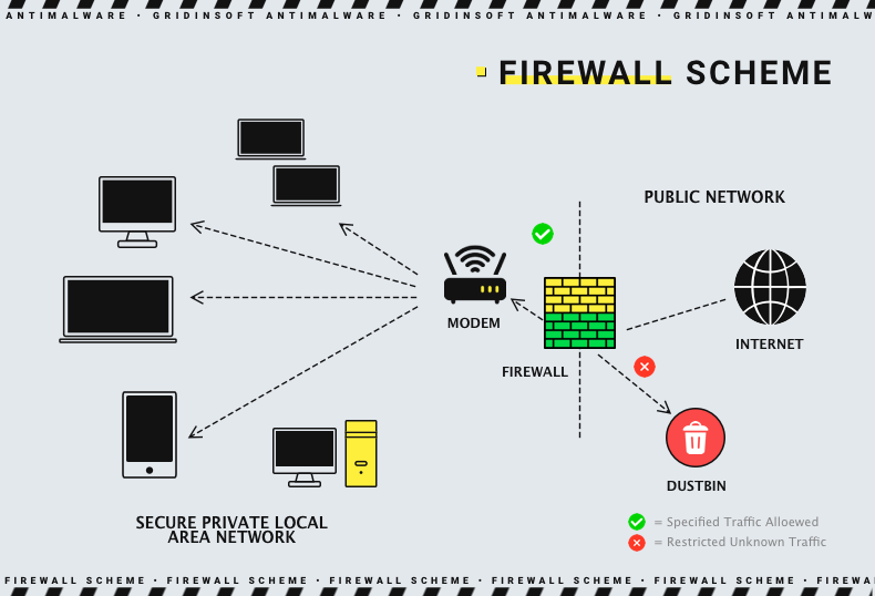 Firewall scheme