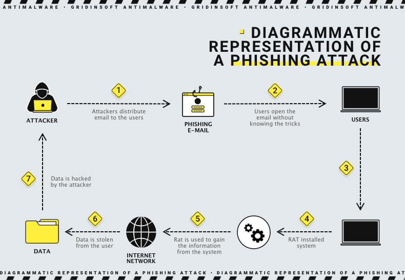 cryptocurrency phishing