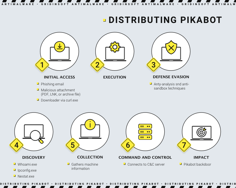 Pikabot’s Mechanism
