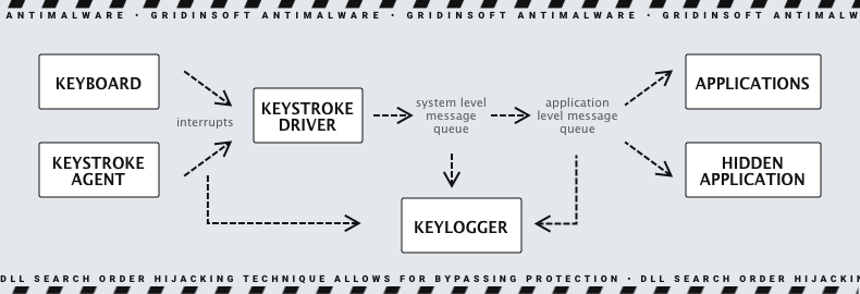 keylogger software 