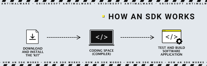 How an SDK works