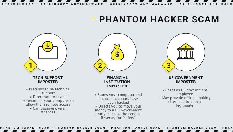 Image of algorithm of actions of scammers