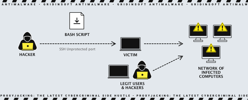 Implementation scheme illustration