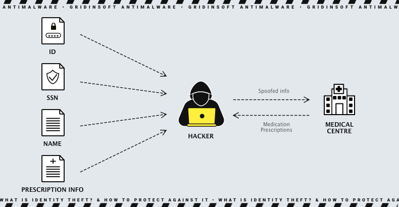 Criminal identity theft image