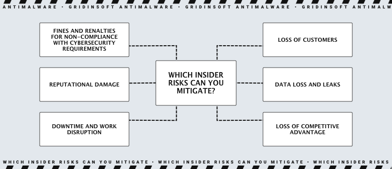 Сomprehensive approach to mitigating insider threats.