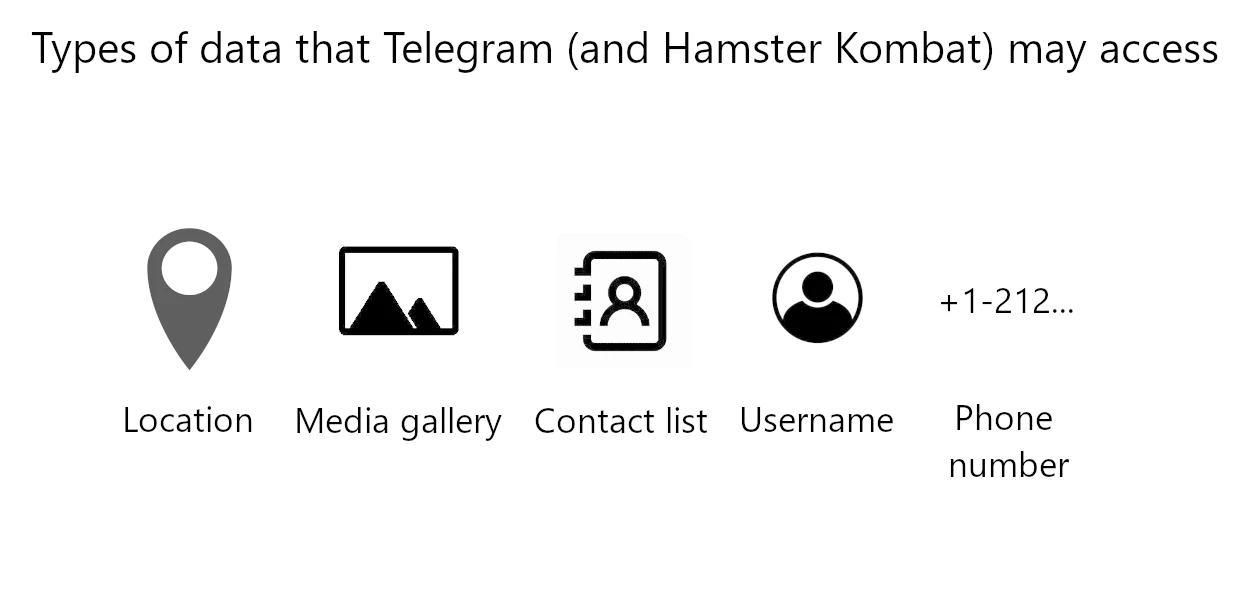 Data types Telegram