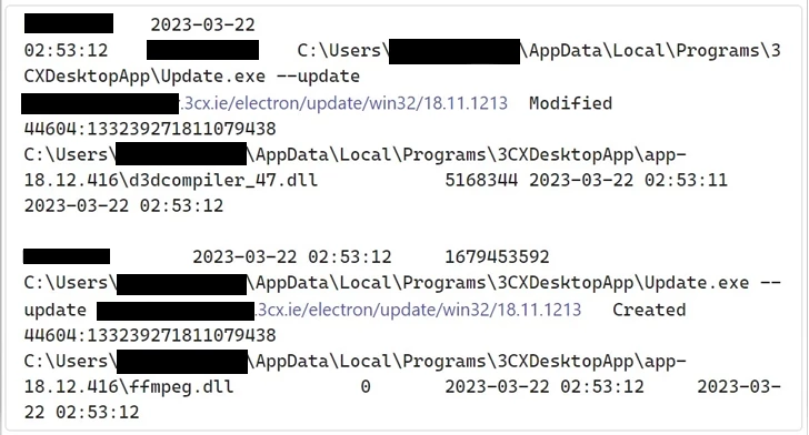 Malware logs